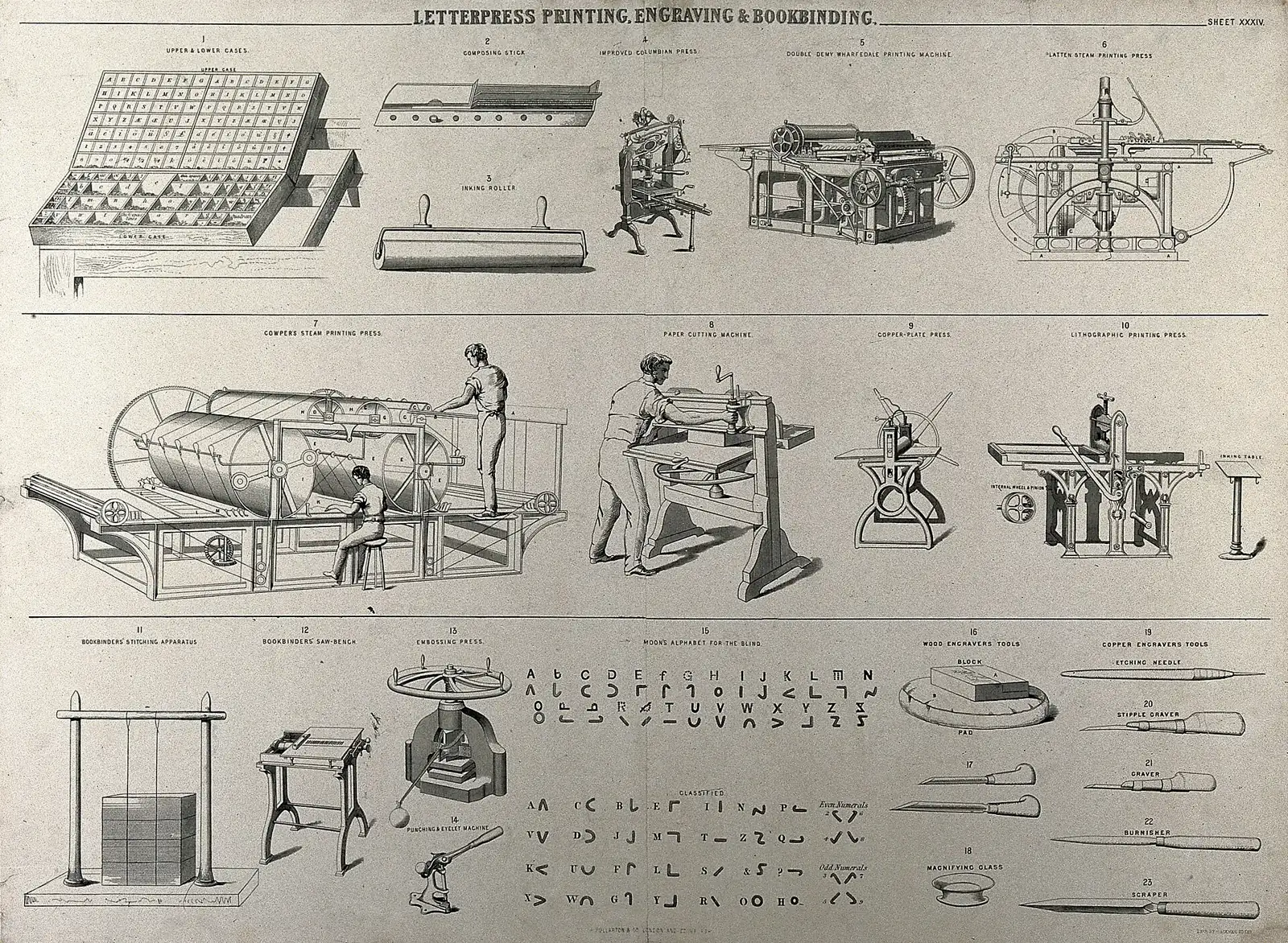 Men working at a printing press, proofing copy and inking