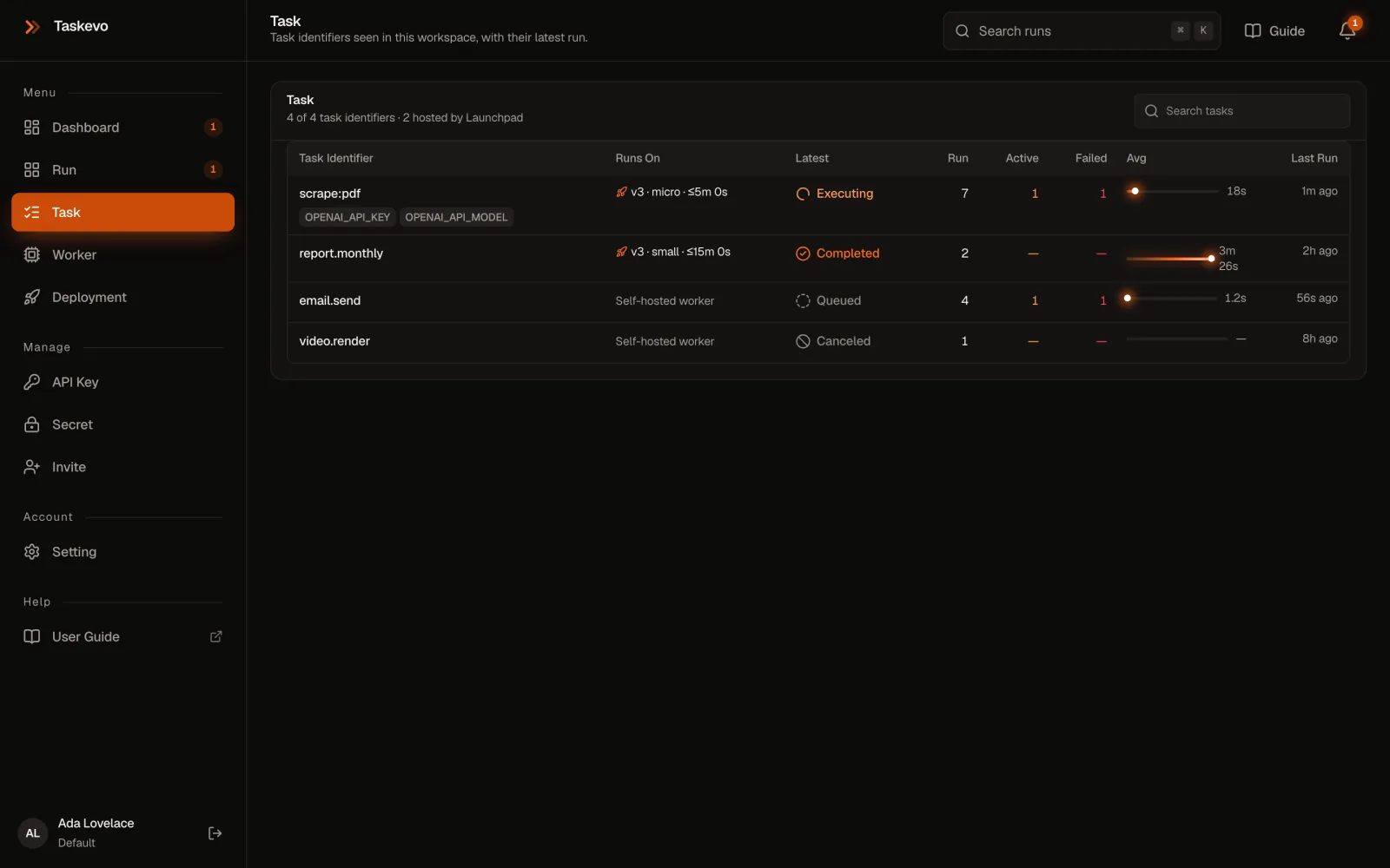 The Task page listing scrape:pdf, report.monthly and email.send with where each runs